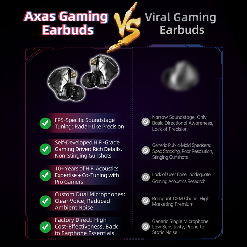    KZ Axas FPS Gaming IEM Kop – Gaming Accessories Monitor Bewertung und Preis